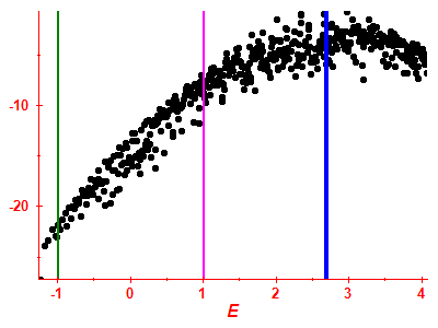 Strength function log